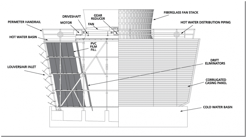 crossflow-cooling-tower-diagram-2